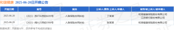 安信 和谐健康作为被告/被上诉人的2起涉及人身保险合同纠纷的诉讼将于2025年6月20日开庭