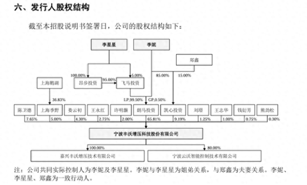 牛金所配资 李书福家族上市版图再扩张：丰沃股份沪市IPO获受理，李书福子女为实控人