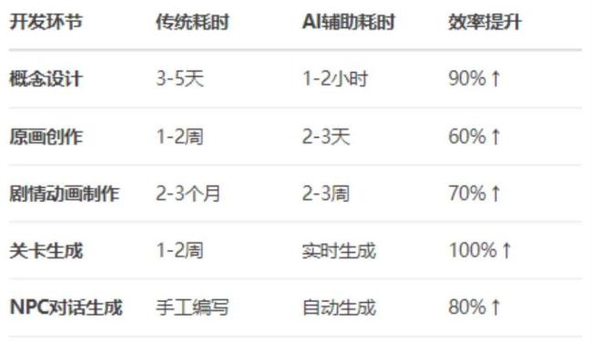 （2025年游戏行业报告）