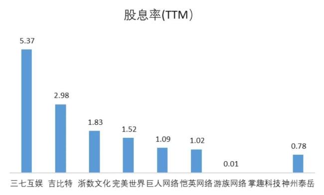 “政策东风+AI重塑+出海输出”三重共振富才配资，游戏行业将迎来DS时刻