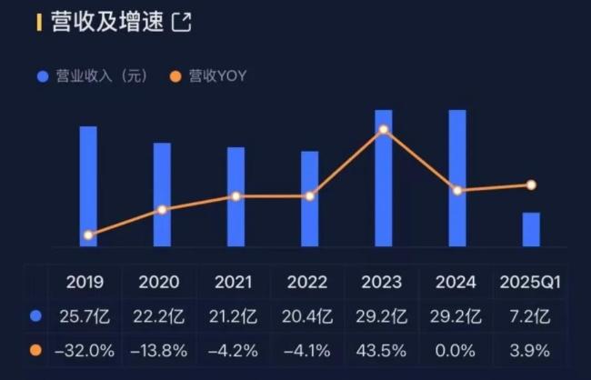 （制图：市值风云APP）富才配资