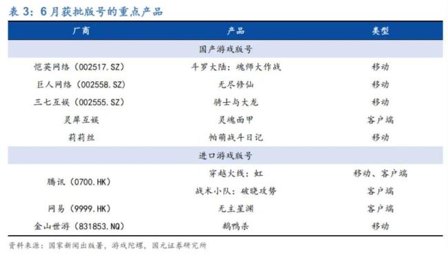 “政策东风+AI重塑+出海输出”三重共振，游戏行业将迎来DS时刻