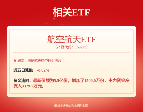 宏益配资 军工板块大幅反弹，航空航天ETF（159227）涨超3%，成交额创上市以来新高