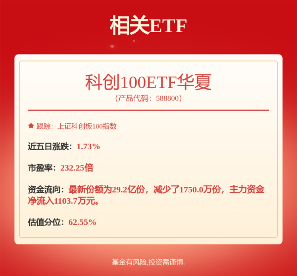 永之胜 创新药再获热炒 恒生医疗ETF涨4.37% 乐普生物(02157)涨两成 机构称价值重估驱动行情