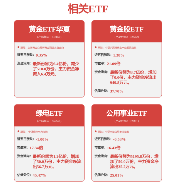 申银证券 中信证券：特朗普政策仍利好黄金，美联储独立性受质疑，金价延续震荡