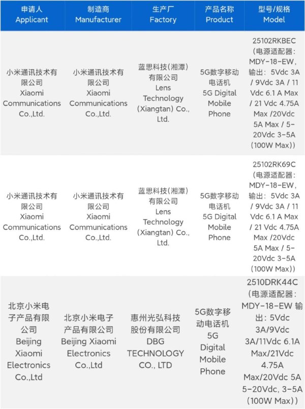 金股配资网 红米K90系列已全入网：100W快充+双骁龙芯片，影像有小越级！